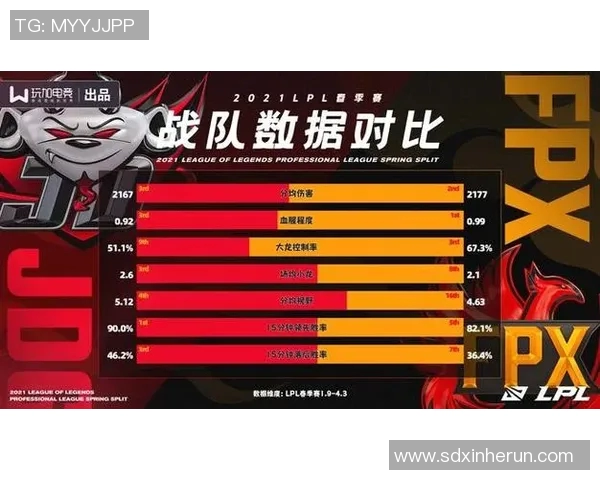2026电竞新闻FPX战队在S15LOL赛事中展现压制力CSGO热点解读其整体表现与战术分析